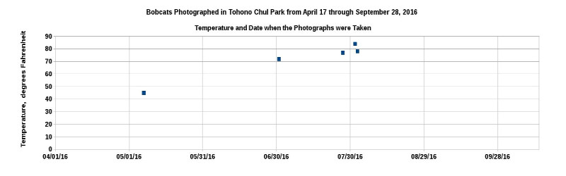 TCPCAM1-01